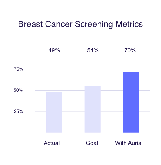 Breast Cancer Screening Metrics